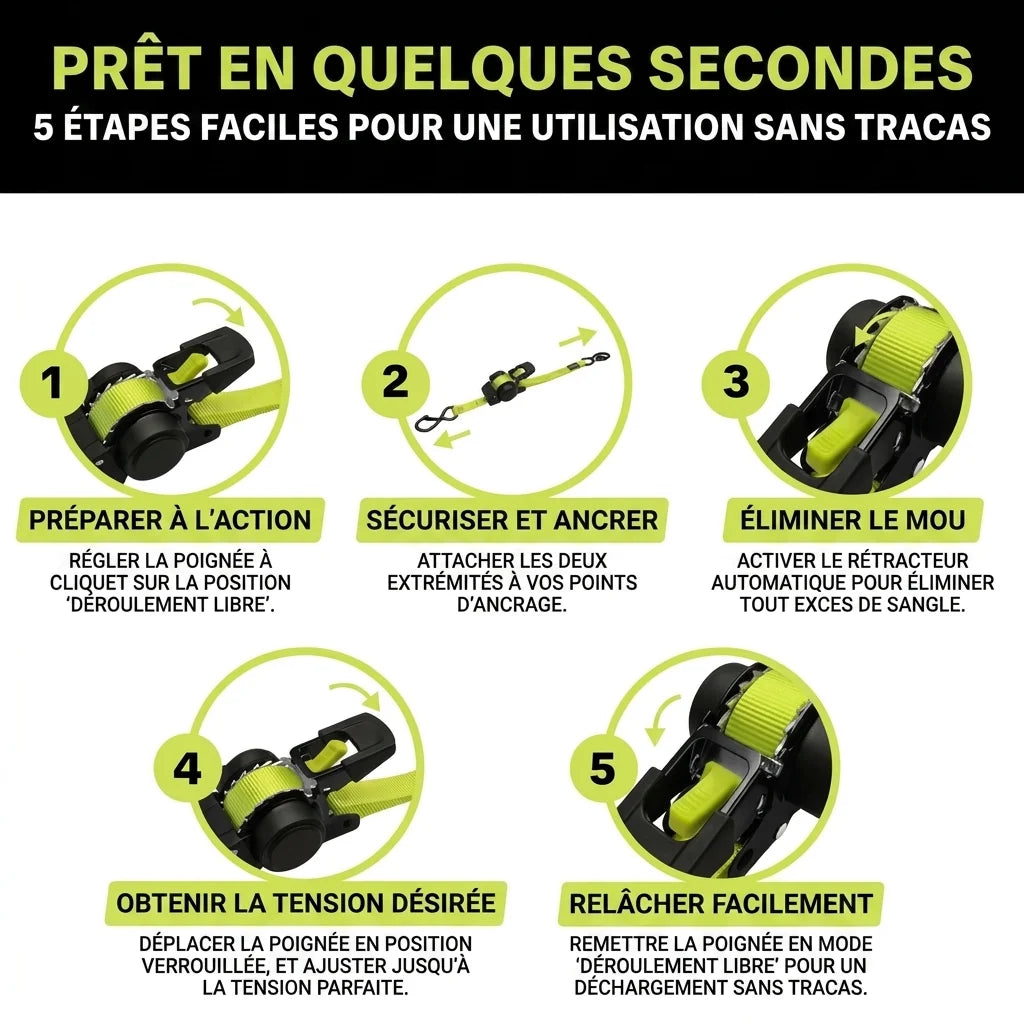 Straps Rétractables